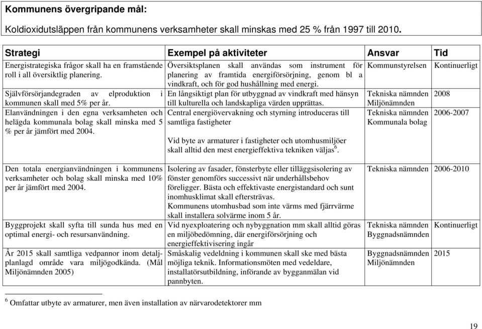 planering. planering av framtida energiförsörjning, genom bl a vindkraft, och för god hushållning med energi.