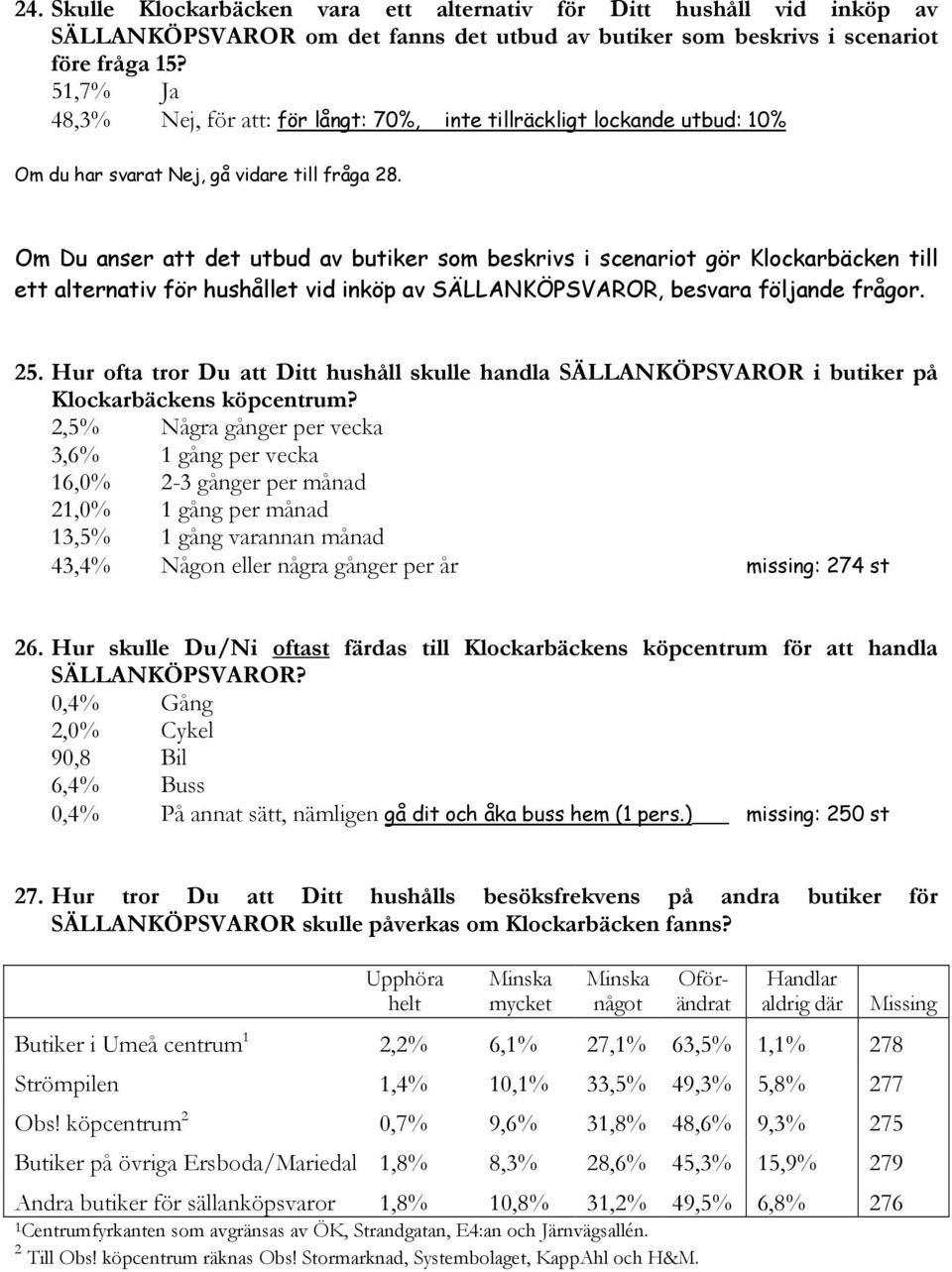 Om Du anser att det utbud av butiker som beskrivs i scenariot gör Klockarbäcken till ett alternativ för hushållet vid inköp av SÄLLANKÖPSVAROR, besvara följande frågor. 25.