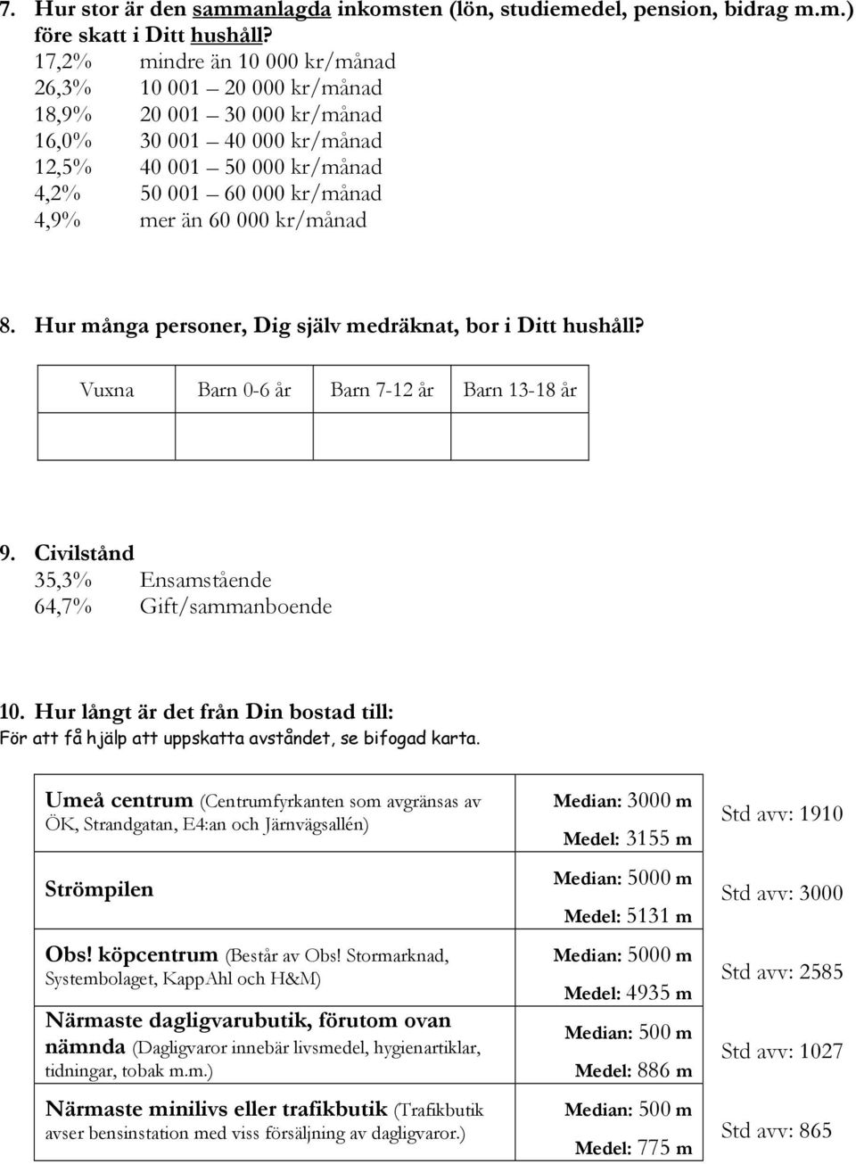 kr/månad 8. Hur många soner, Dig själv medräknat, bor i Ditt hushåll? Vuxna Barn 0-6 år Barn 7-12 år Barn 13-18 år 9. Civilstånd 35,3% Ensamstående 64,7% Gift/sammanboende 10.