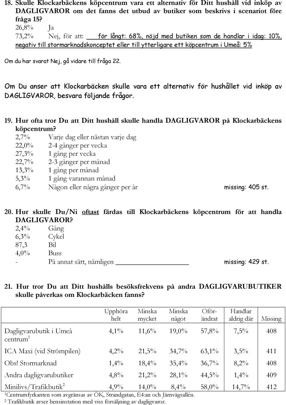 vidare till fråga 22. Om Du anser att Klockarbäcken skulle vara ett alternativ för hushållet vid inköp av DAGLIGVAROR, besvara följande frågor. 19.