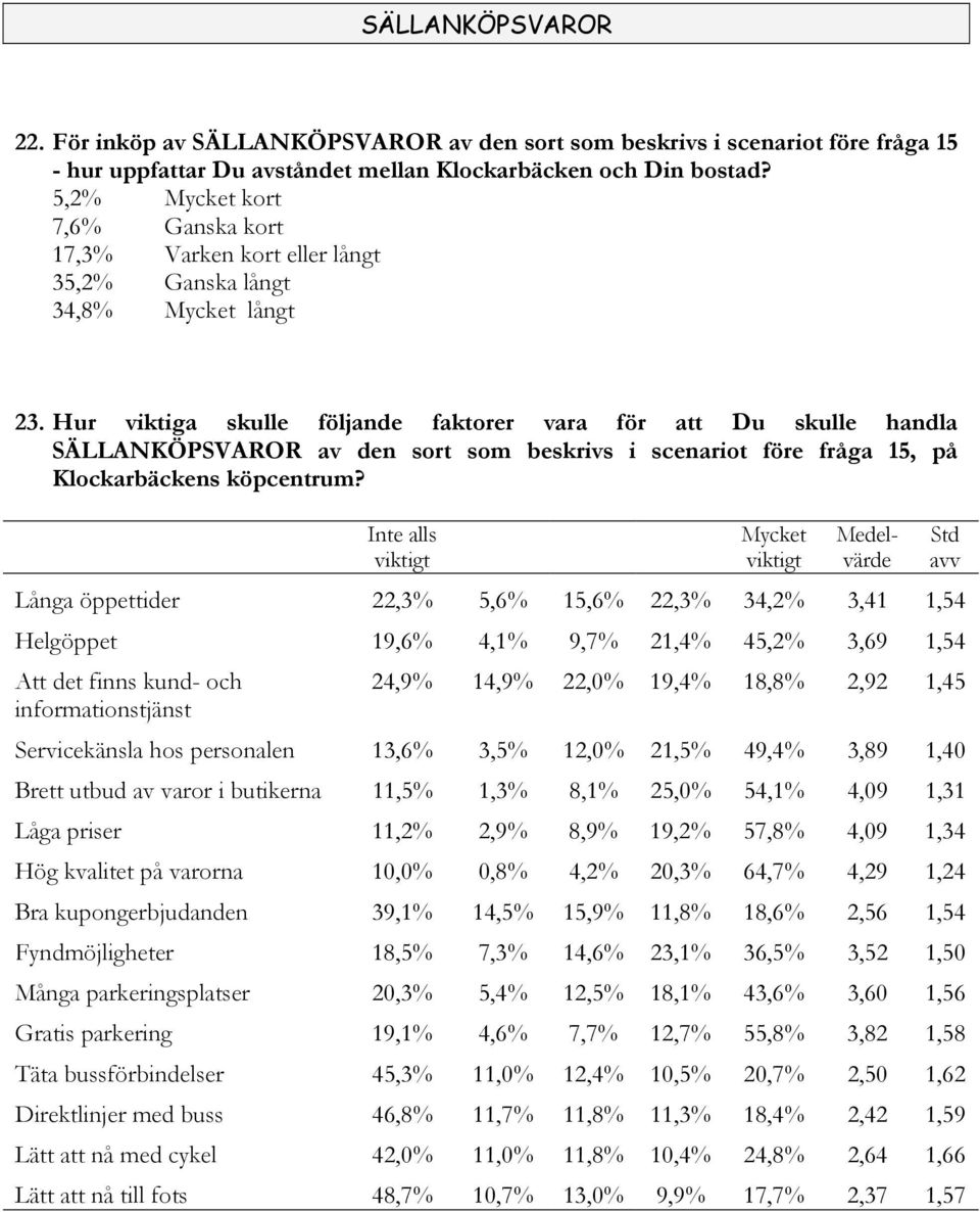 Hur viktiga skulle följande faktorer vara för att Du skulle handla SÄLLANKÖPSVAROR av den sort som beskrivs i scenariot före fråga 15, på Klockarbäckens köpcentrum?