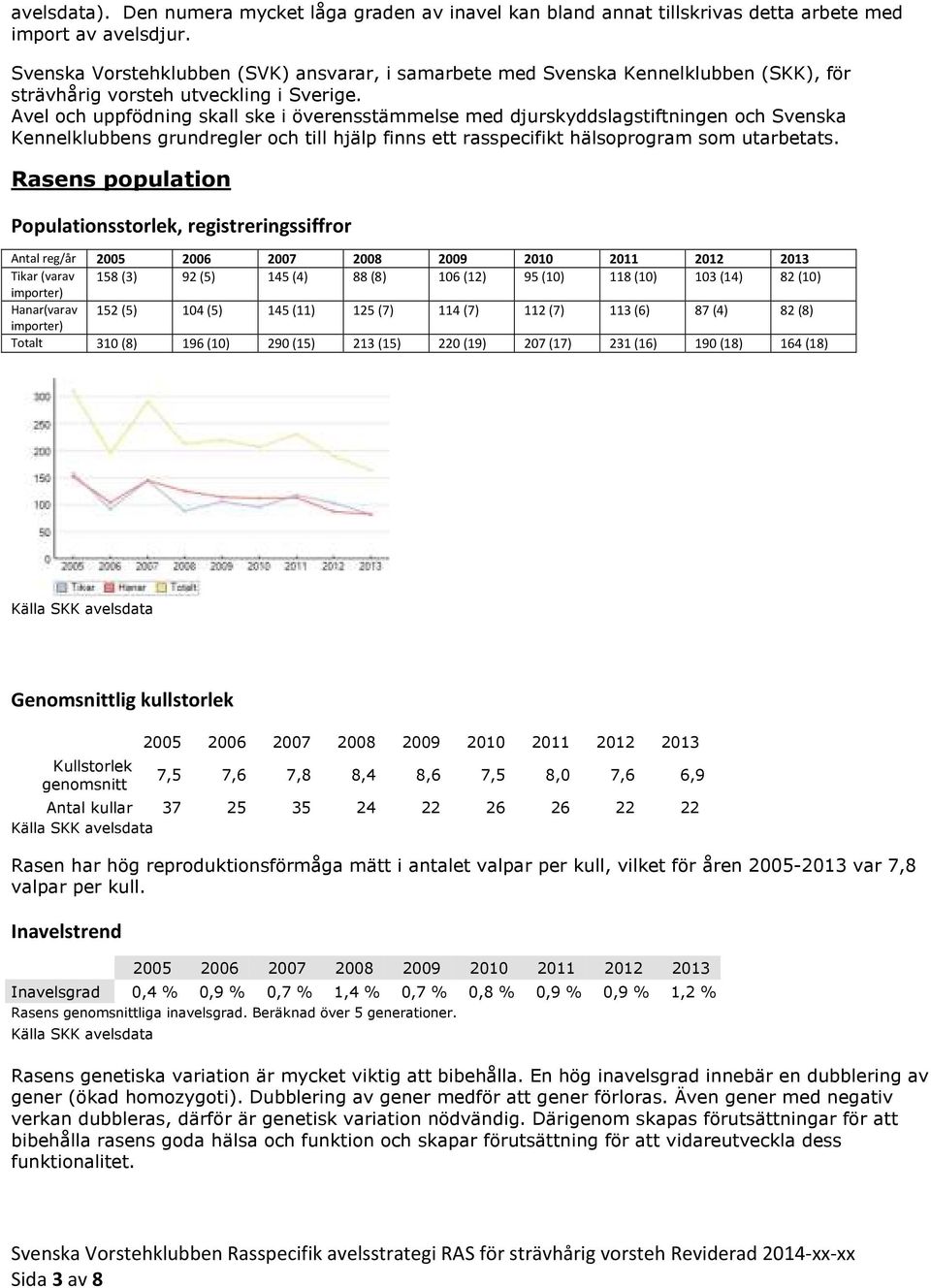 Avel och uppfödning skall ske i överensstämmelse med djurskyddslagstiftningen och Svenska Kennelklubbens grundregler och till hjälp finns ett rasspecifikt hälsoprogram som utarbetats.