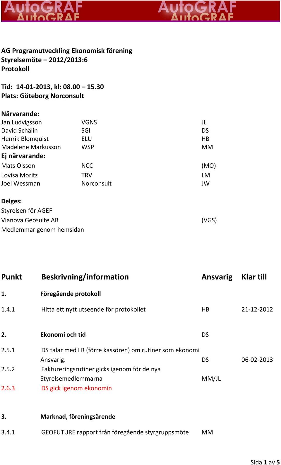 Wessman Norconsult JW Delges: Styrelsen för AGEF Vianova Geosuite AB Medlemmar genom hemsidan (VGS) Punkt Beskrivning/information Ansvarig Klar till 1. Föregående protokoll 1.4.