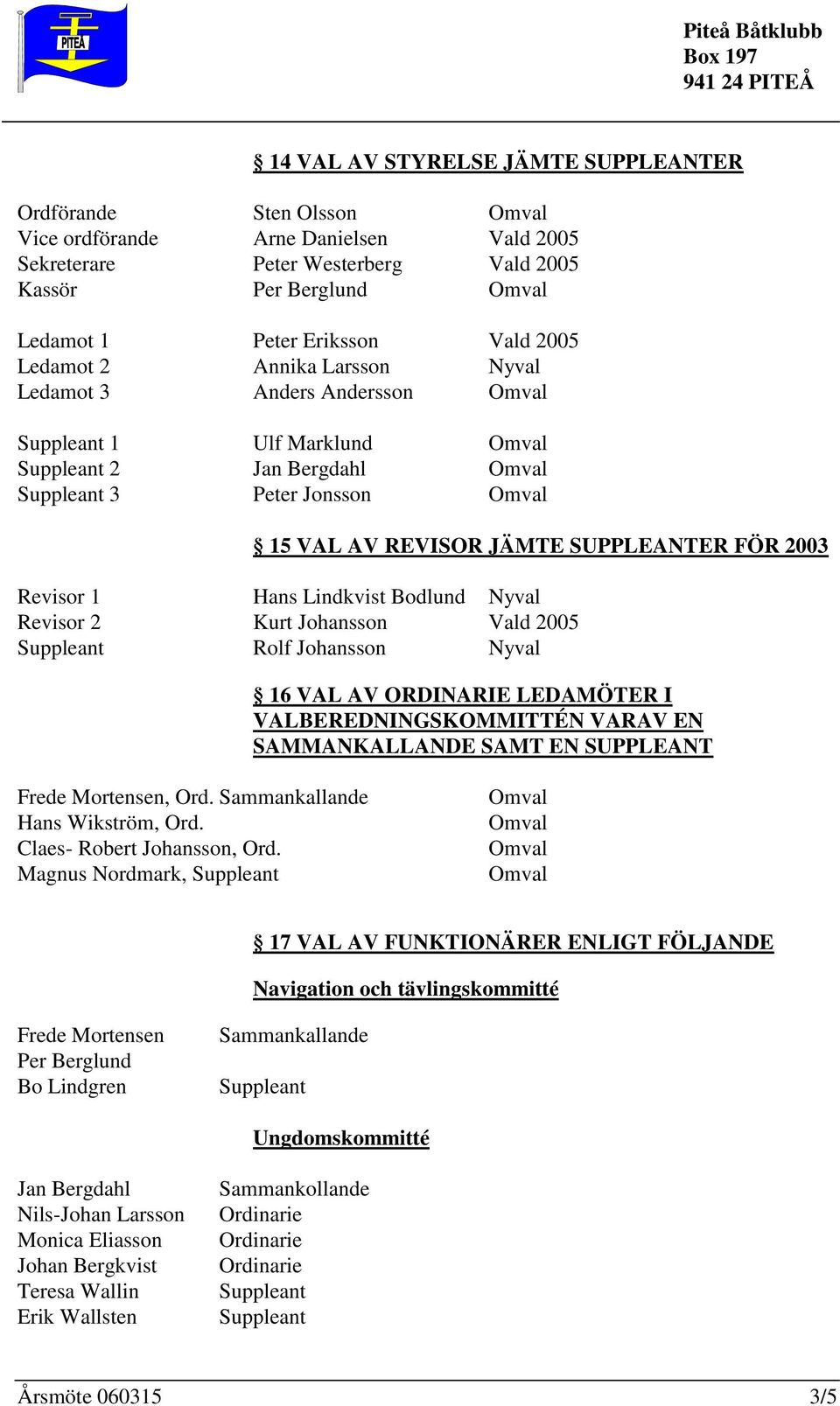 Kurt Johansson Vald 2005 Rolf Johansson Nyval 16 VAL AV ORDINARIE LEDAMÖTER I VALBEREDNINGSKOMMITTÉN VARAV EN SAMMANKALLANDE SAMT EN SUPPLEANT Frede Mortensen, Ord. Sammankallande Hans Wikström, Ord.