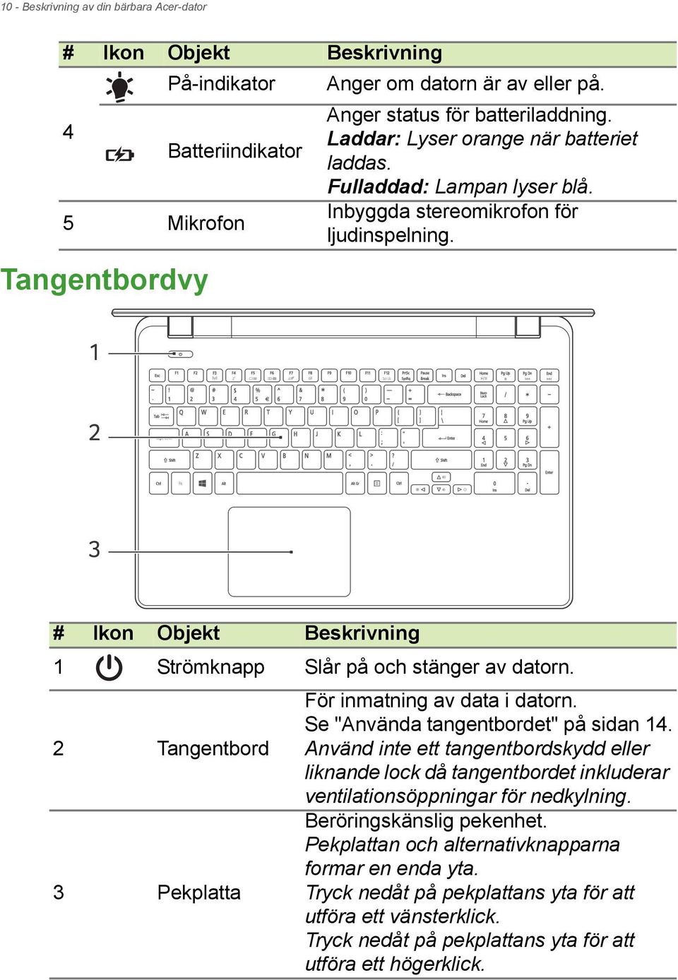 Tangentbordvy 1 2 3 # Ikon Objekt Beskrivning 1 Strömknapp Slår på och stänger av datorn. 2 Tangentbord 3 Pekplatta För inmatning av data i datorn. Se "Använda tangentbordet" på sidan 14.