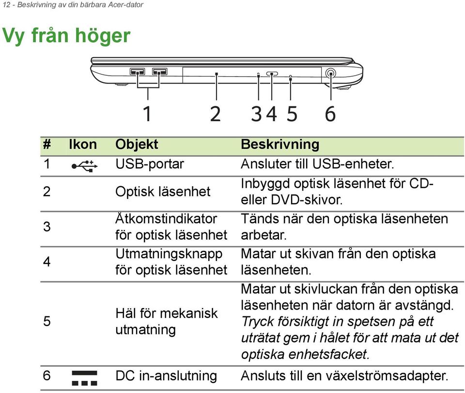 4 Utmatningsknapp Matar ut skivan från den optiska för optisk läsenhet läsenheten.