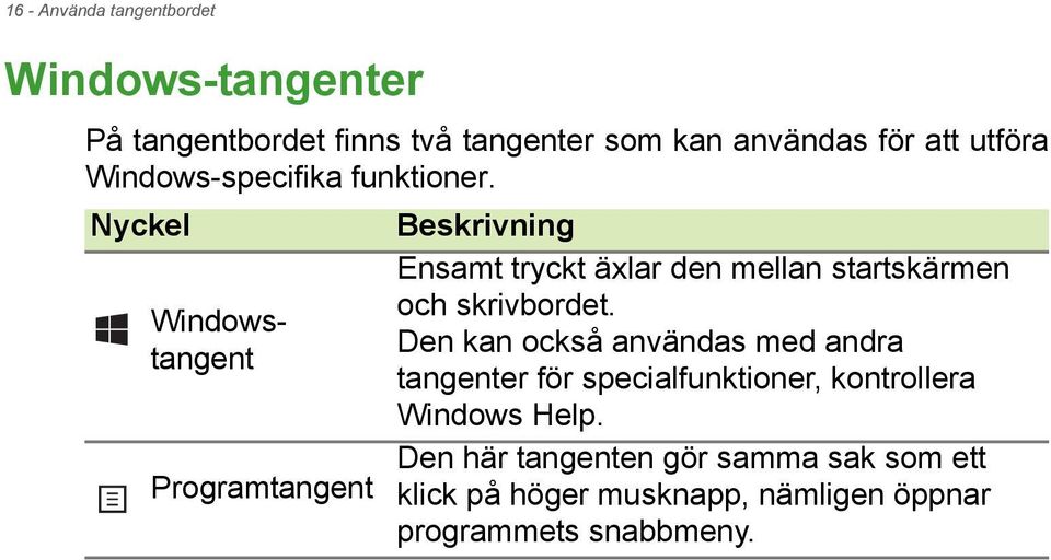Nyckel Beskrivning Windowstangent Programtangent Ensamt tryckt äxlar den mellan startskärmen och skrivbordet.