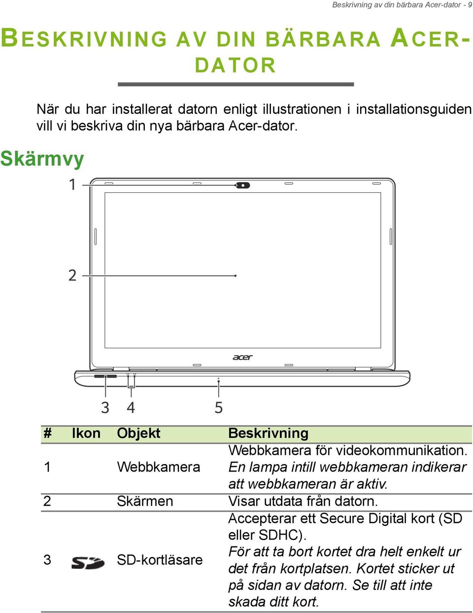 Skärmvy 1 2 3 4 5 # Ikon Objekt Beskrivning 1 Webbkamera Webbkamera för videokommunikation.