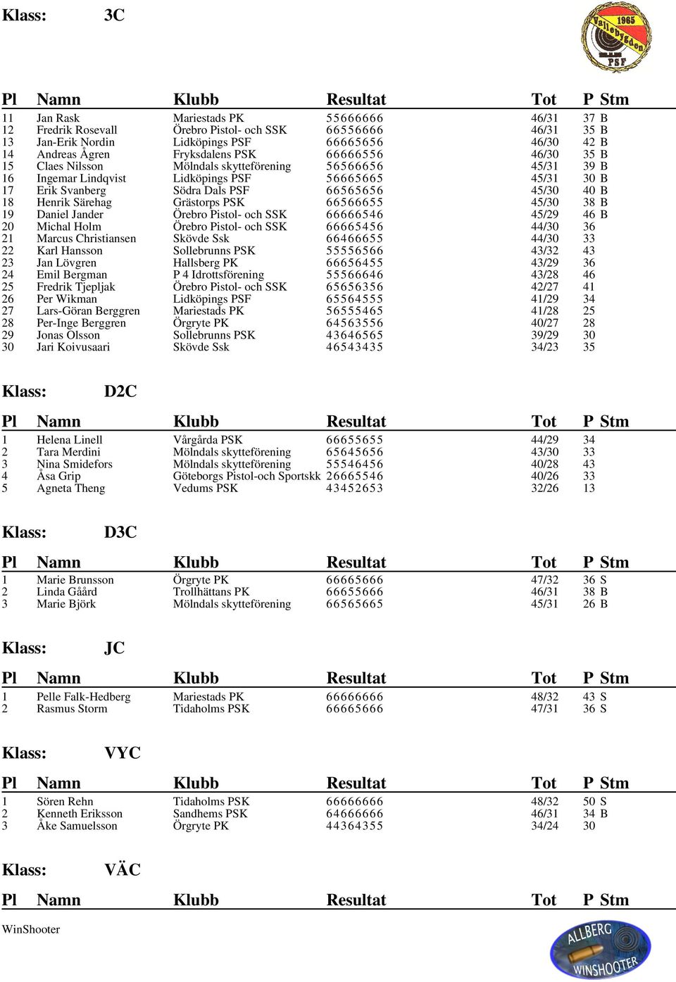Särehag Grästorps PSK 66566655 45/30 38 B 19 Daniel Jander Örebro Pistol- och SSK 66666546 45/29 46 B 20 Michal Holm Örebro Pistol- och SSK 66665456 44/30 36 21 Marcus Christiansen Skövde Ssk