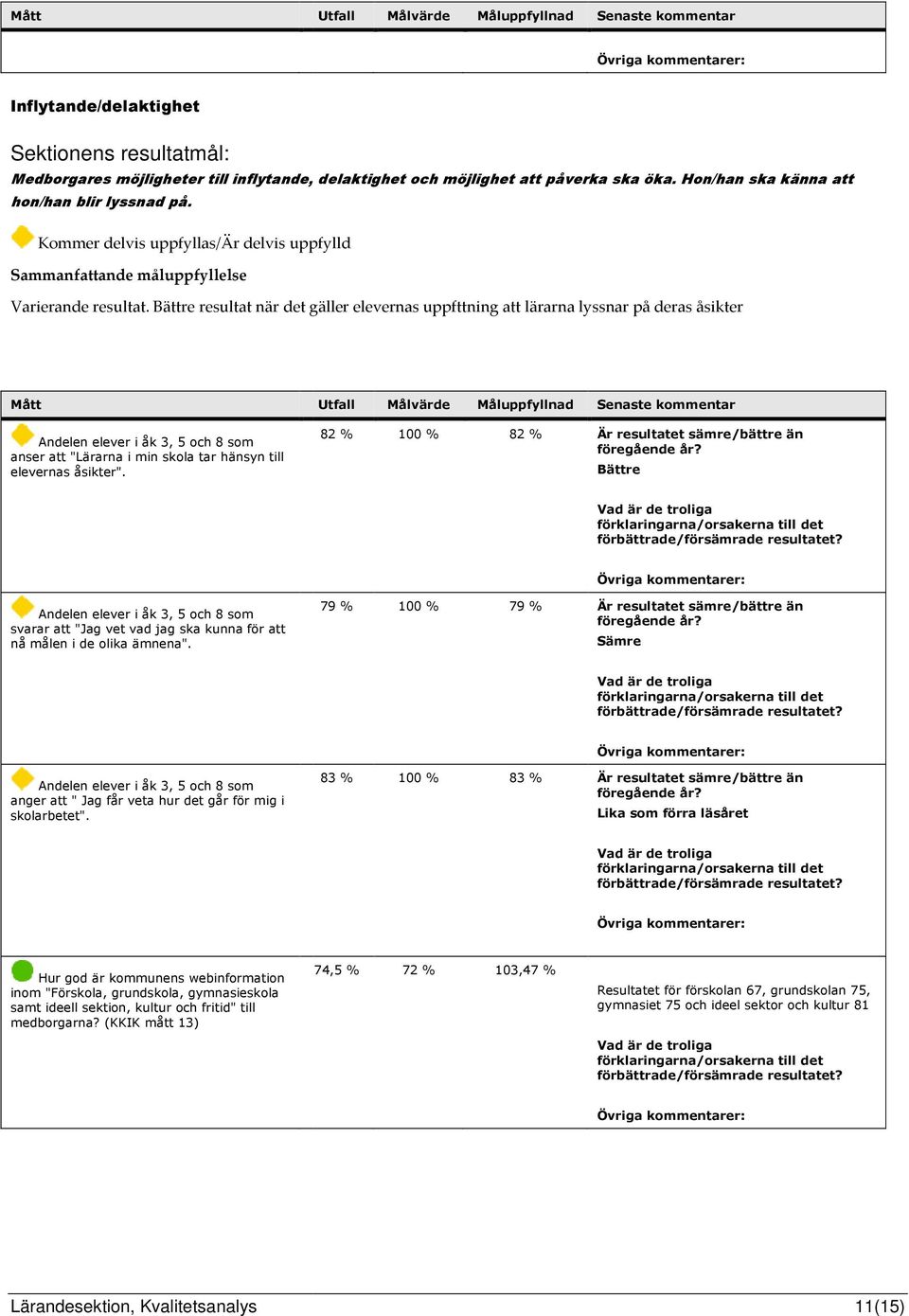 Bättre resultat när det gäller elevernas uppfttning att lärarna lyssnar på deras åsikter Andelen elever i åk 3, 5 och 8 som anser att "Lärarna i min skola tar hänsyn till elevernas åsikter".