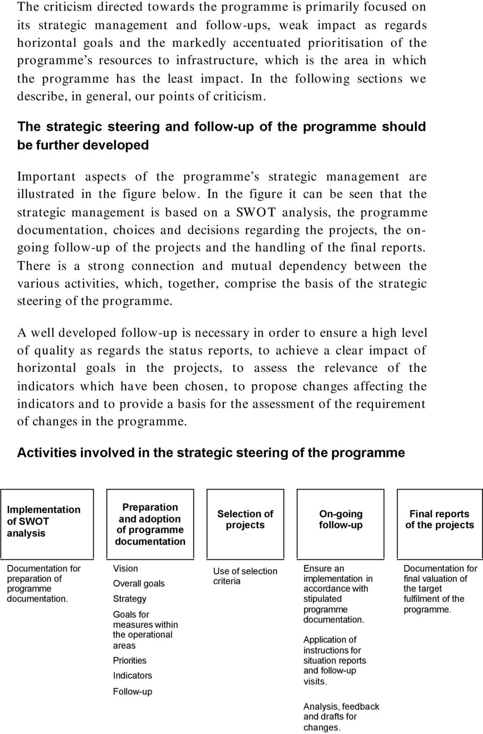 The strategic steering and follow-up of the programme should be further developed Important aspects of the programme s strategic management are illustrated in the figure below.