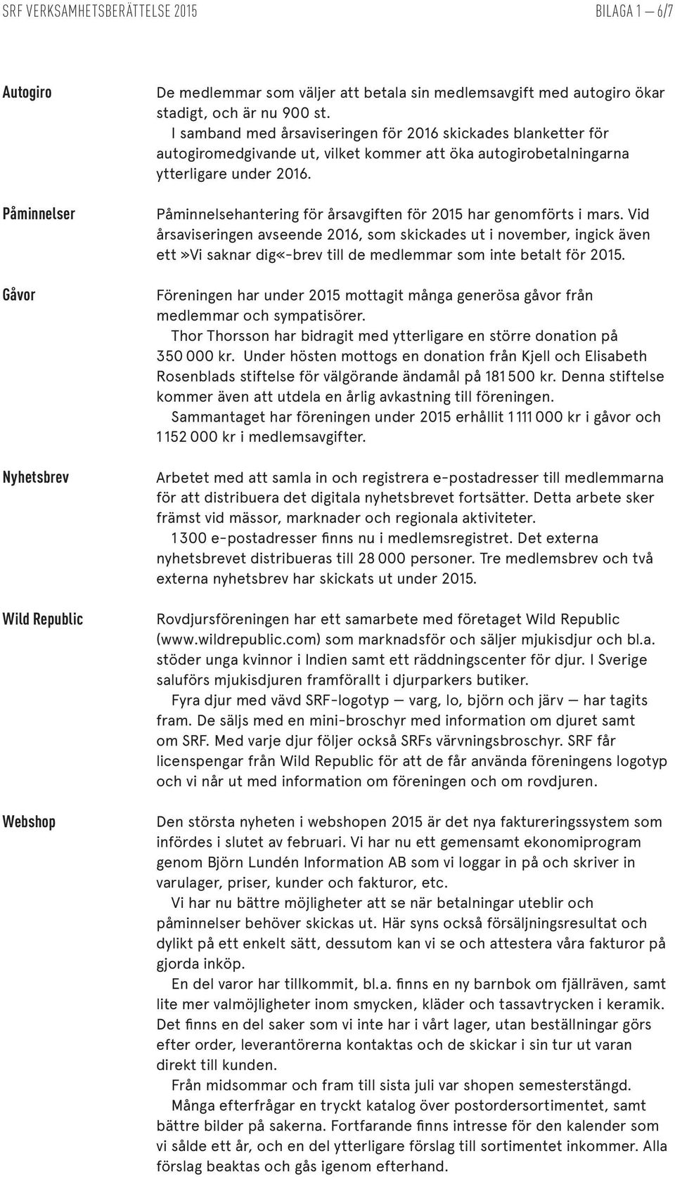 Påminnelsehantering för årsavgiften för 2015 har genomförts i mars.
