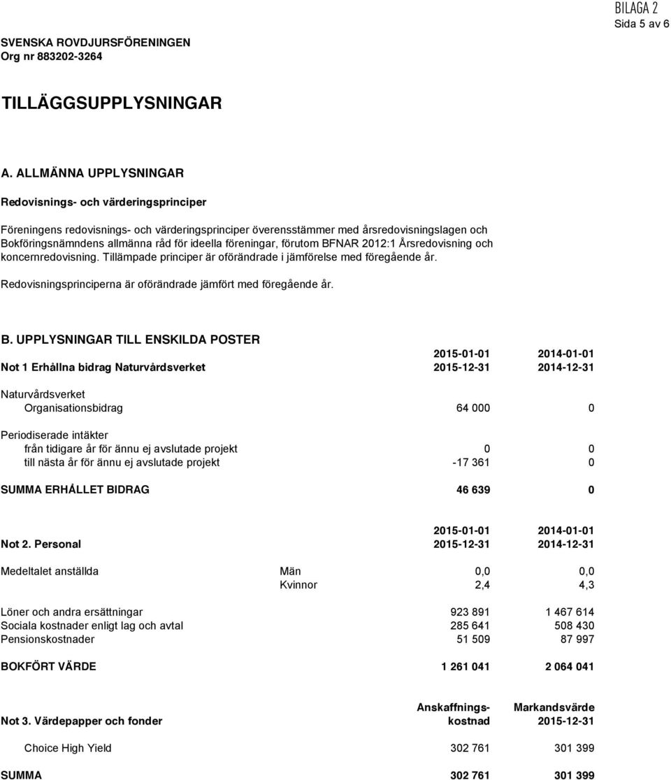 föreningar, förutom BFNAR 2012:1 Årsredovisning och koncernredovisning. Tillämpade principer är oförändrade i jämförelse med föregående år.
