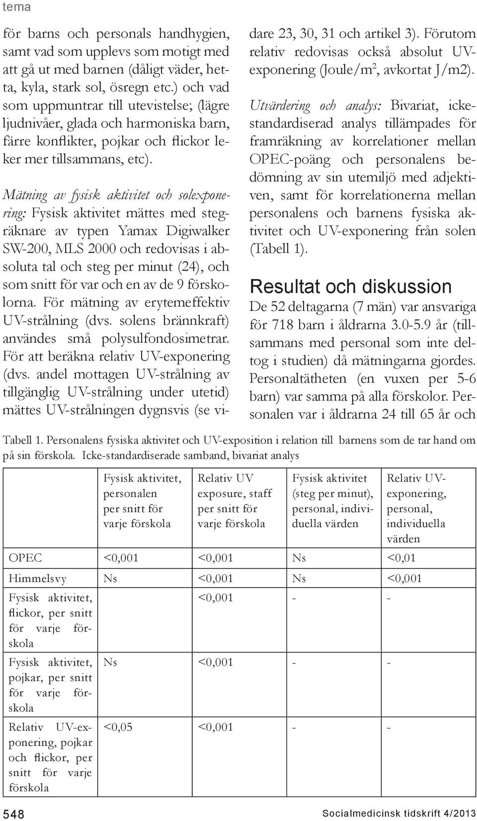 Mätning av fysisk aktivitet och solexponering: Fysisk aktivitet mättes med stegräknare av typen Yamax Digiwalker SW-200, MLS 2000 och redovisas i absoluta tal och steg per minut (24), och som snitt