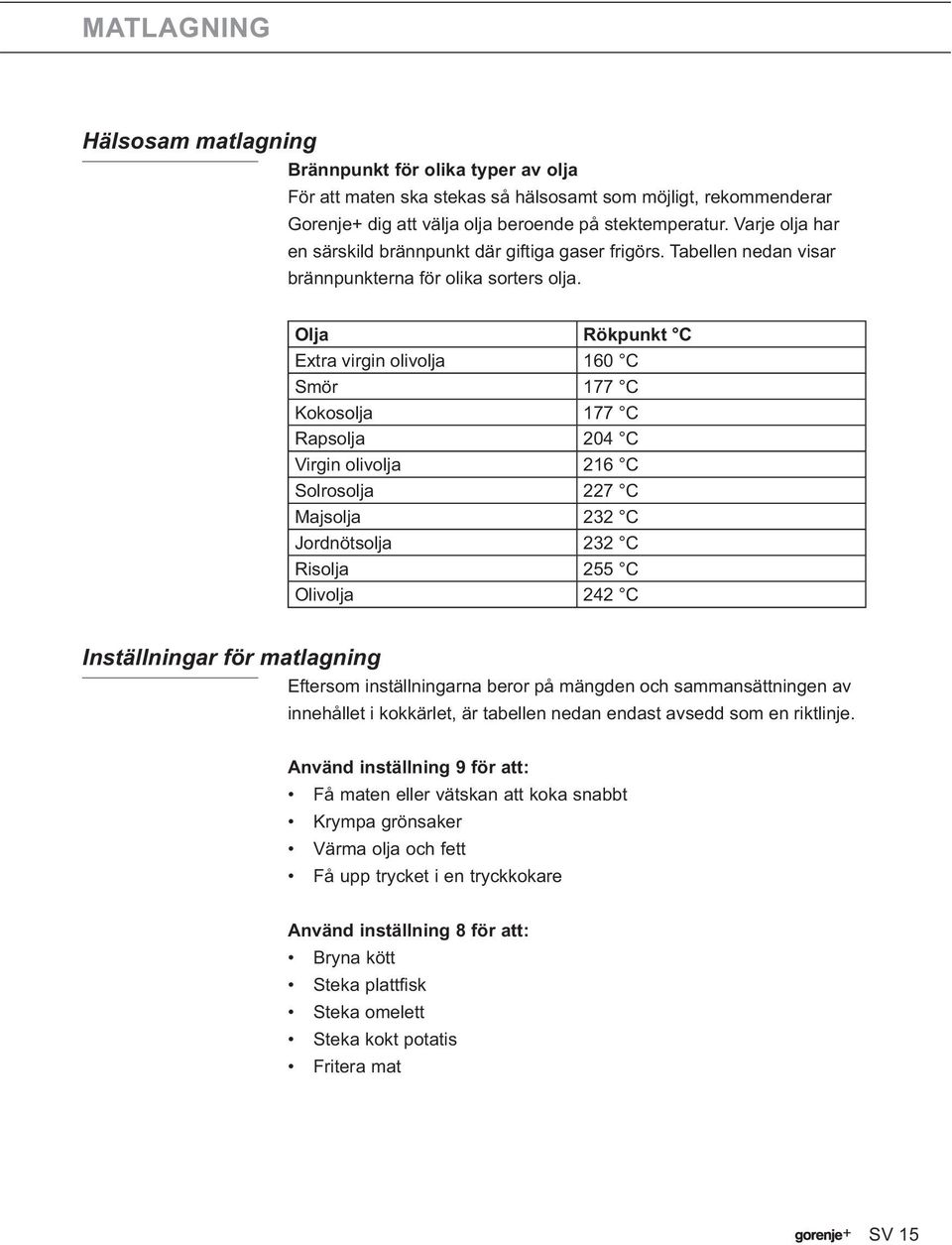 Olja Rökpunkt C Extra virgin olivolja 160 C Smör 177 C Kokosolja 177 C Rapsolja 204 C Virgin olivolja 216 C Solrosolja 227 C Majsolja 232 C Jordnötsolja 232 C Risolja 255 C Olivolja 242 C