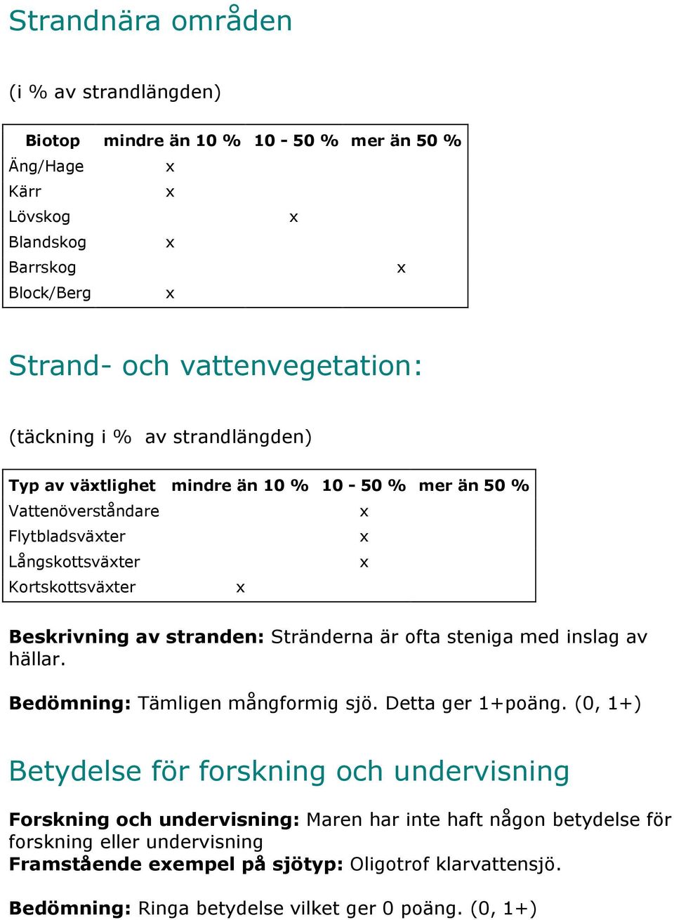 Stränderna är ofta steniga med inslag av hällar. Bedömning: Tämligen mångformig sjö. Detta ger 1+poäng.