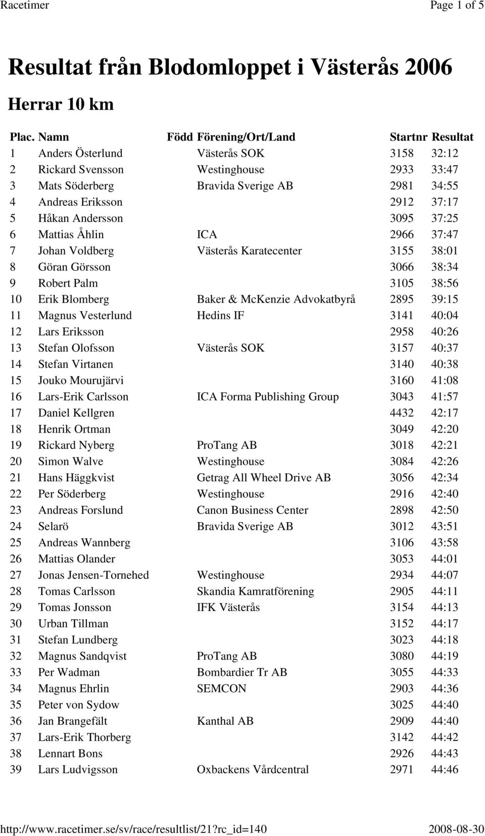 2912 37:17 5 Håkan Andersson 3095 37:25 6 Mattias Åhlin ICA 2966 37:47 7 Johan Voldberg Västerås Karatecenter 3155 38:01 8 Göran Görsson 3066 38:34 9 Robert Palm 3105 38:56 10 Erik Blomberg Baker &