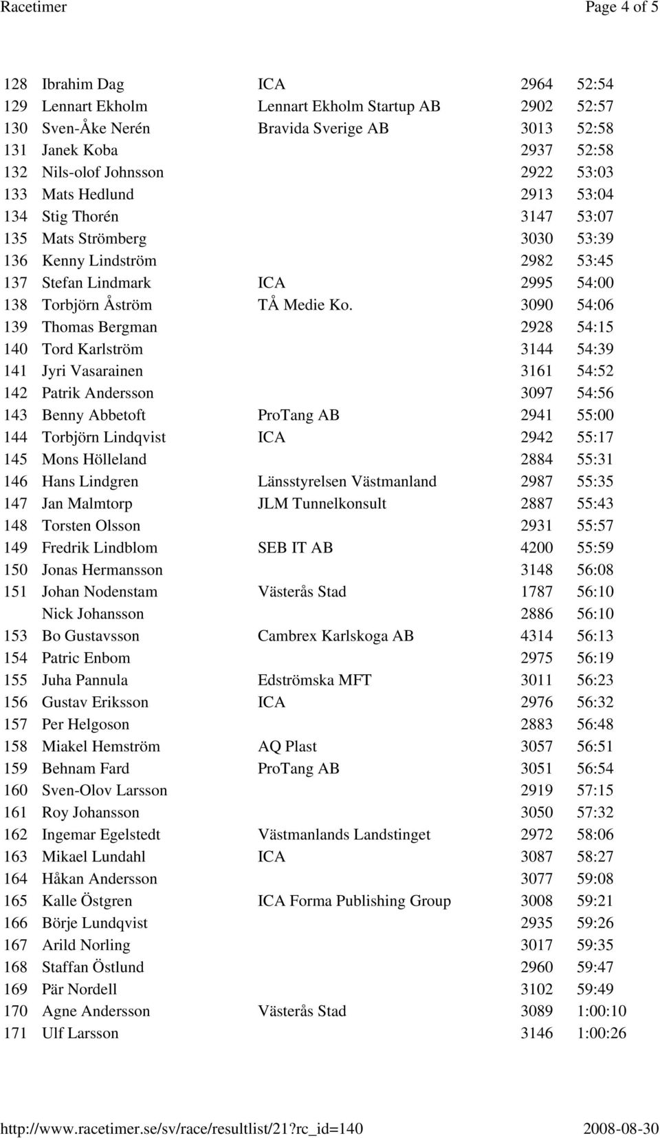 3090 54:06 139 Thomas Bergman 2928 54:15 140 Tord Karlström 3144 54:39 141 Jyri Vasarainen 3161 54:52 142 Patrik Andersson 3097 54:56 143 Benny Abbetoft ProTang AB 2941 55:00 144 Torbjörn Lindqvist