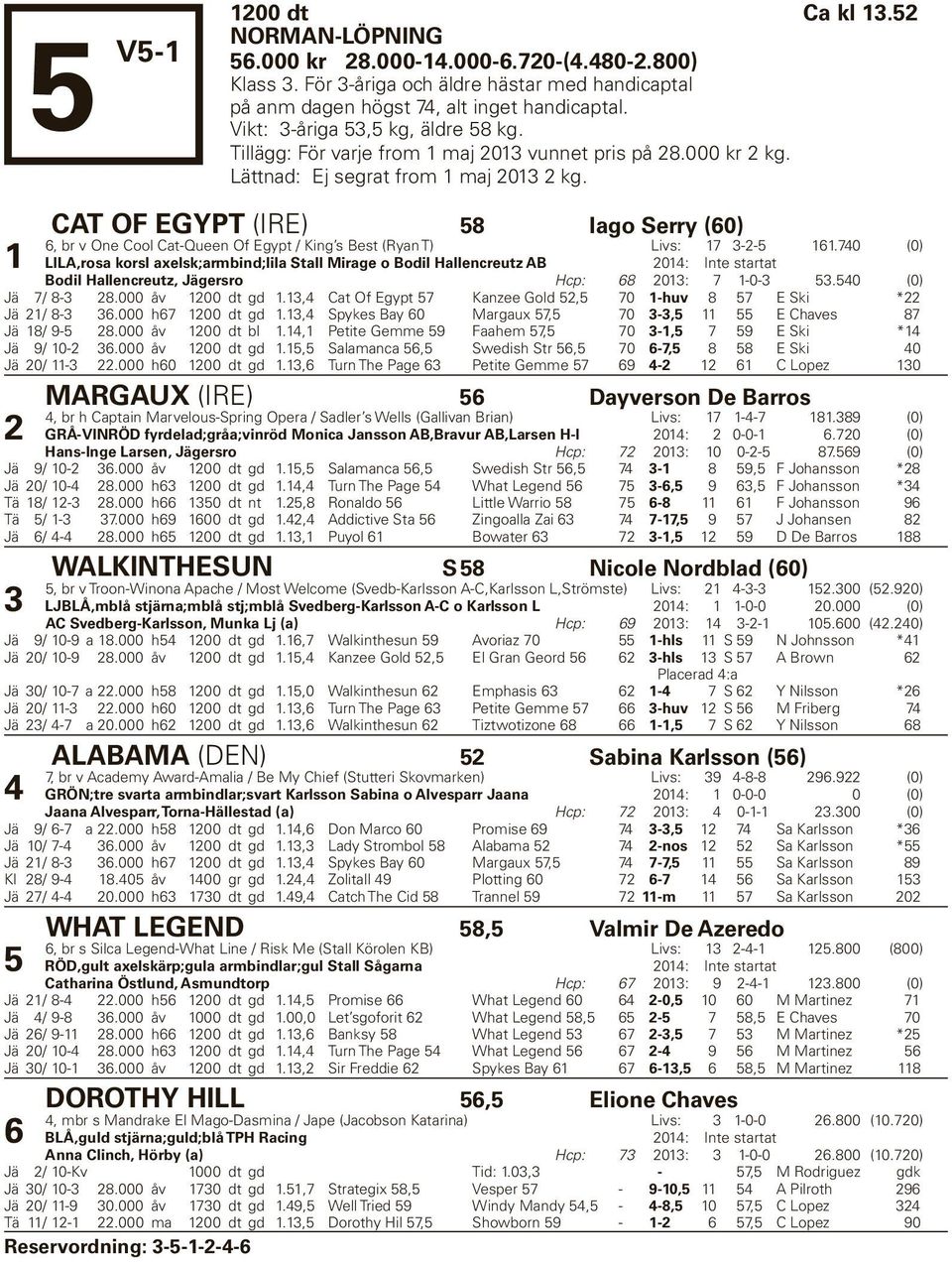 CAT OF EGYPT (IRE) 8 Iago Serry (0), br v One Cool Cat-Queen Of Egypt / King s Best (Ryan T) Livs: -- LILA,rosa korsl axelsk;armbind;lila Stall Mirage o Bodil Hallencreutz AB 0: Inte startat.