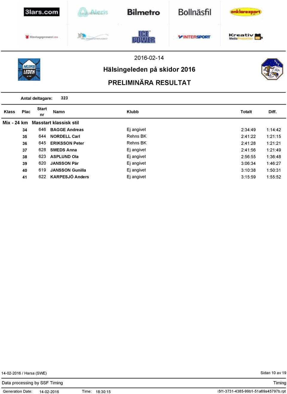 623 ASPLUND Ola Ej angivet 2:56:55 1:36:48 39 620 JANSSON Pär Ej angivet 3:06:34 1:46:27 40 619 JANSSON Gunilla