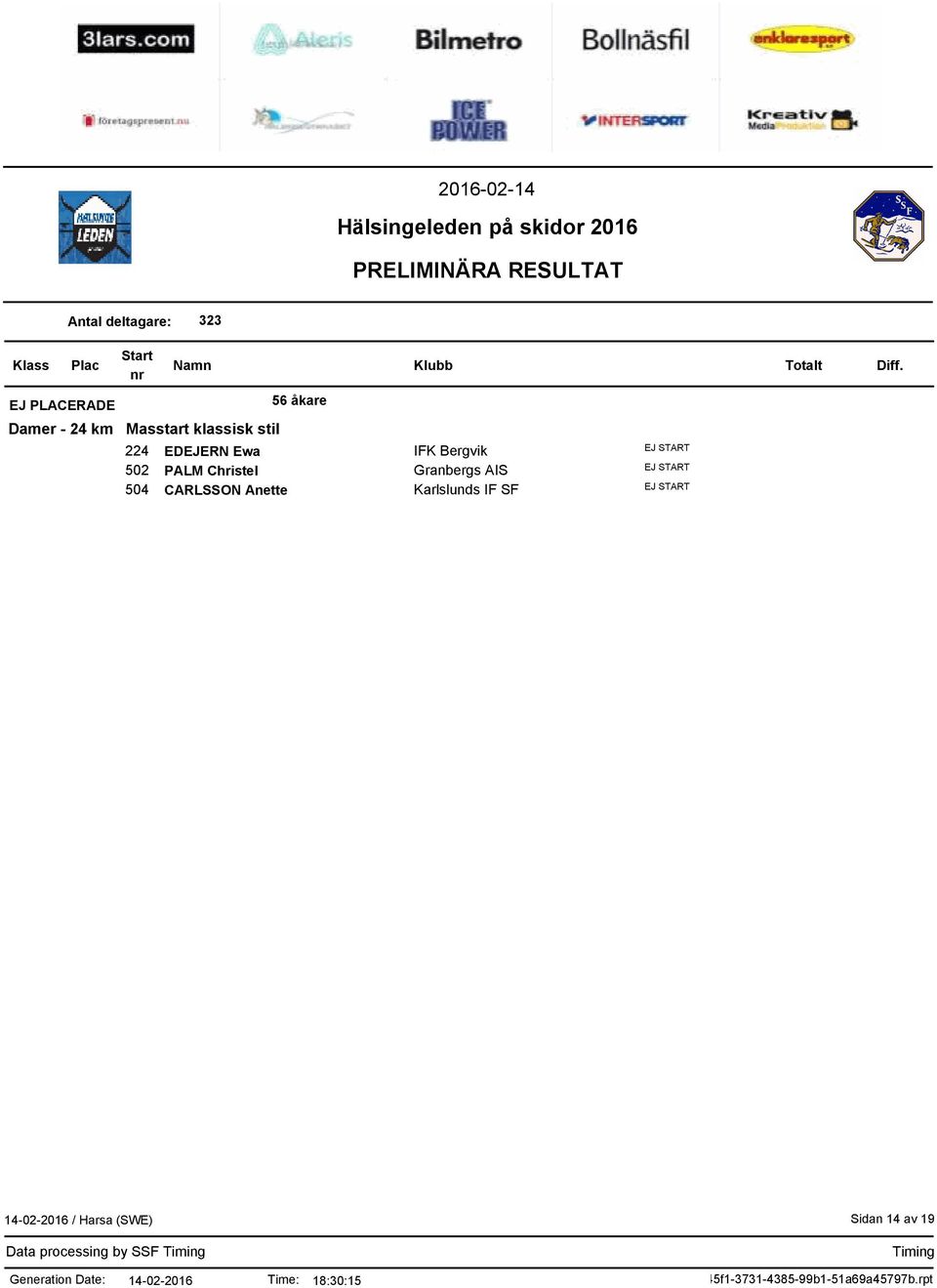 Christel CARLSSON Anette IFK Bergvik Granbergs