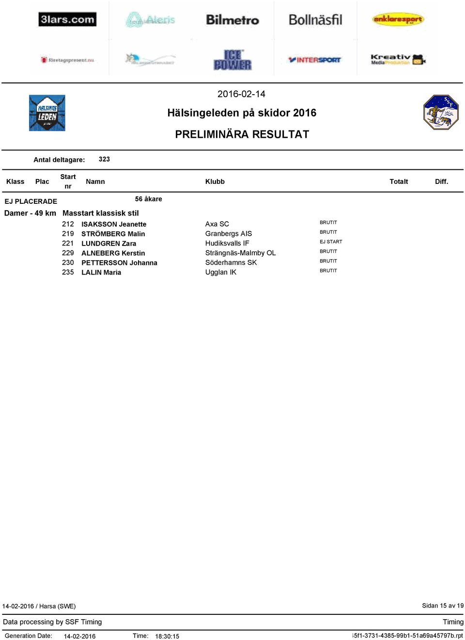 Kerstin PETTERSSON Johanna LALIN Maria Axa SC Granbergs AIS Hudiksvalls