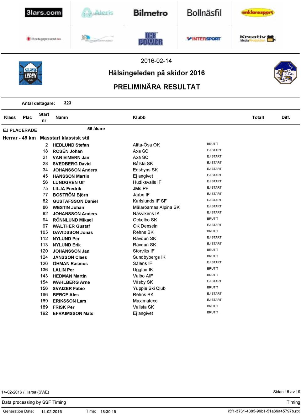 NYLUND Erik JOHANSSON Jan JANSSON Claes ÖHMAN Rasmus LALIN Per HEDMAN Martin WAHLBERG Arne SVAIZER Fabio BERCE Ales ERIKSSON Lars FRISK Per EFRAIMSSON Mats Alfta-Ösa OK Axa SC Axa SC Bålsta SK