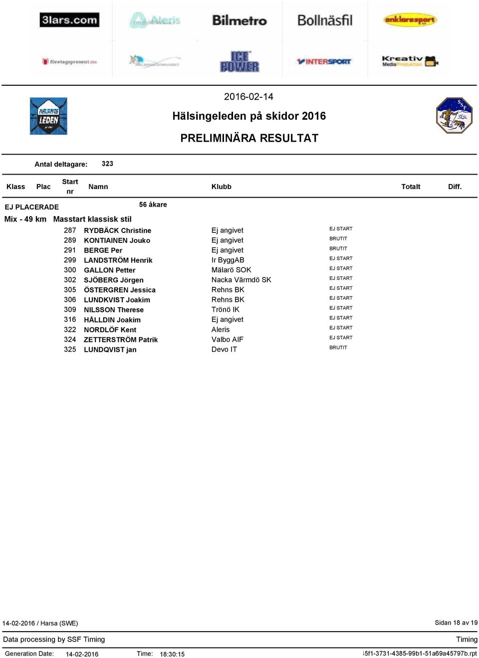 NILSSON Therese HÅLLDIN Joakim NORDLÖF Kent ZETTERSTRÖM Patrik LUNDQVIST jan Ej angivet Ej angivet Ej angivet Ir ByggAB