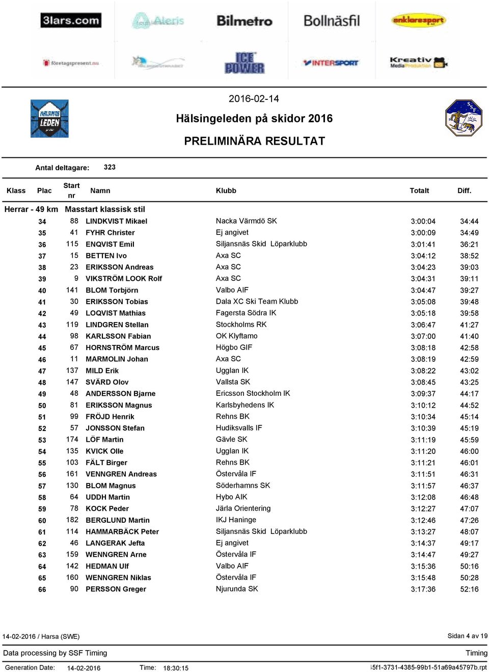 Ski Team 3:05:08 39:48 42 49 LOQVIST Mathias Fagersta Södra IK 3:05:18 39:58 43 119 LINDGREN Stellan Stockholms RK 3:06:47 41:27 44 98 KARLSSON Fabian OK Klyftamo 3:07:00 41:40 45 67 HORNSTRÖM Marcus