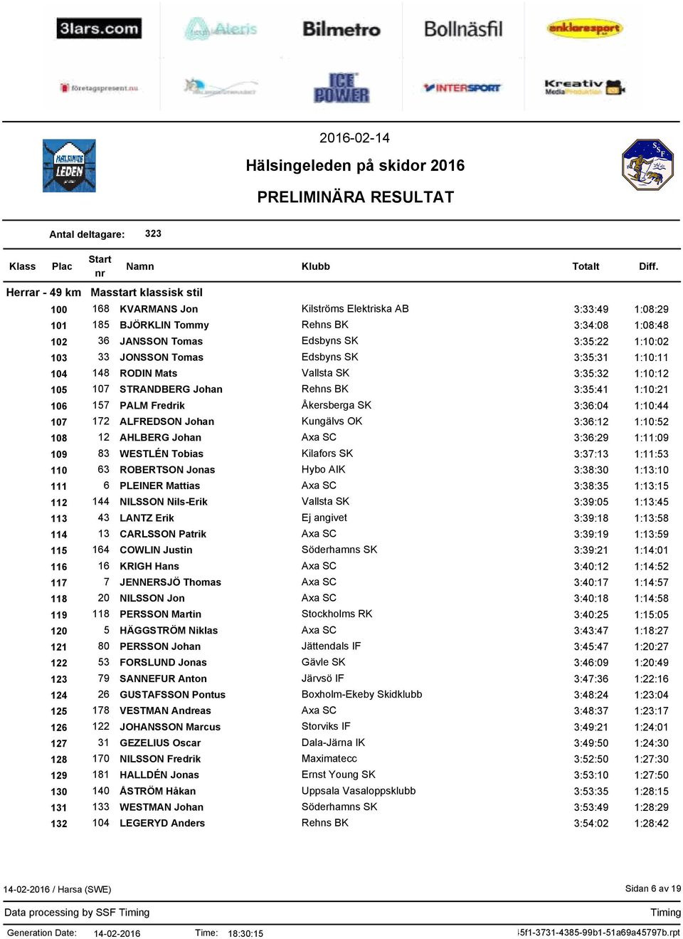 ALFREDSON Johan Kungälvs OK 3:36:12 1:10:52 108 12 AHLBERG Johan Axa SC 3:36:29 1:11:09 109 83 WESTLÉN Tobias Kilafors SK 3:37:13 1:11:53 110 63 ROBERTSON Jonas Hybo AIK 3:38:30 1:13:10 111 6 PLEINER