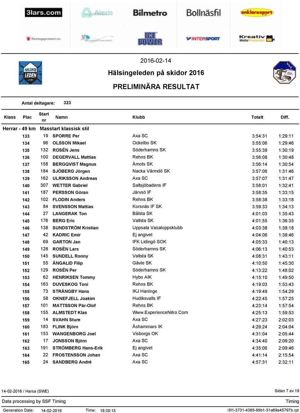 WETTER Gabriel Saltsjöbadens IF 3:58:01 1:32:41 141 187 PERSSON Göran Järvsö IF 3:58:35 1:33:15 142 102 FLODIN Anders Rehns BK 3:58:38 1:33:18 143 84 SVENSSON Mattias Korsnäs IF SK 3:59:33 1:34:13