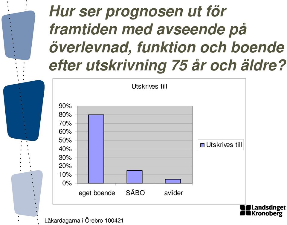 år och äldre?