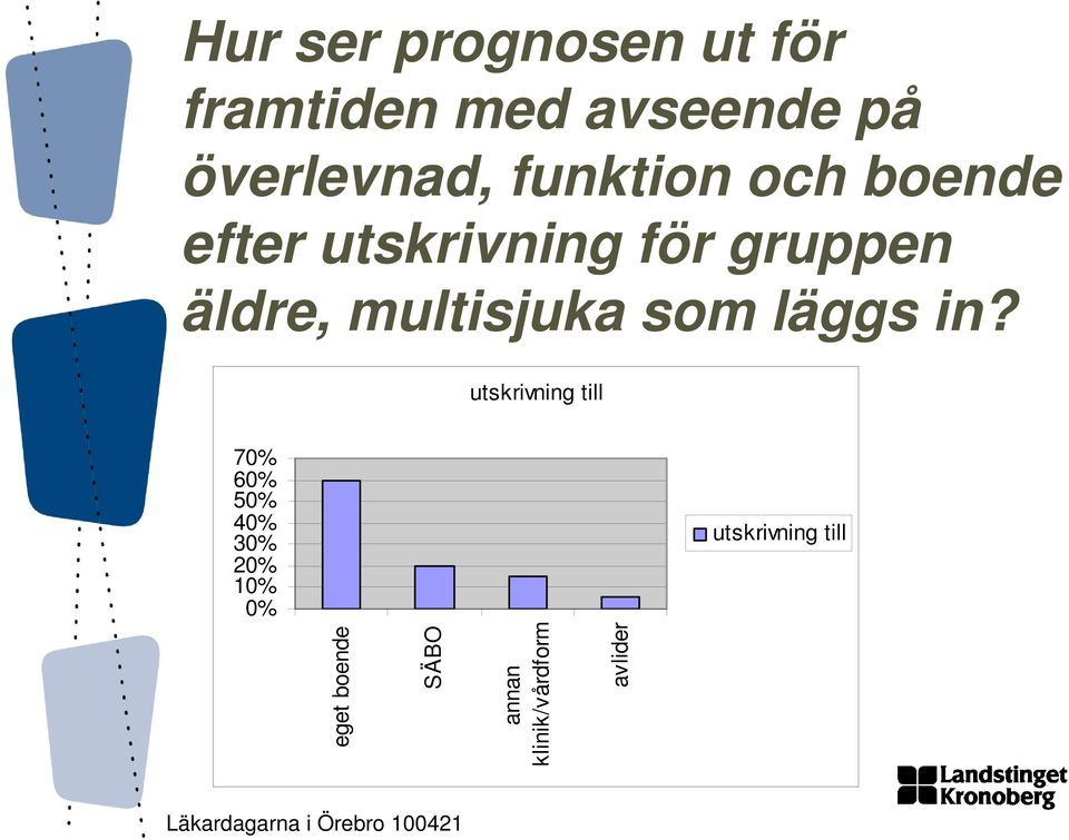 multisjuka som läggs in?