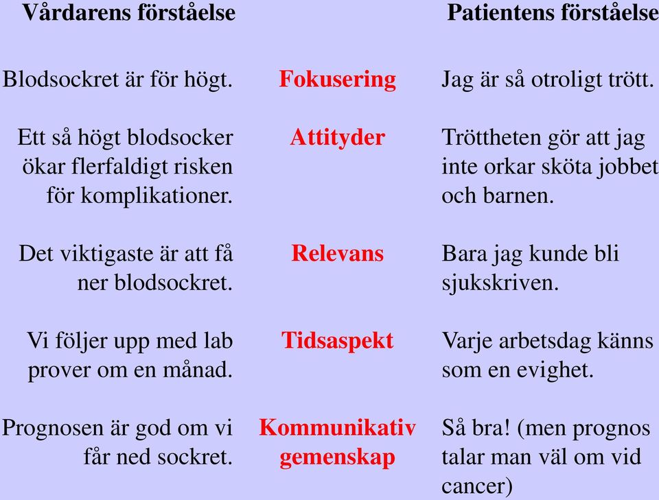 Vi följer upp med lab prover om en månad. Prognosen är god om vi får ned sockret.