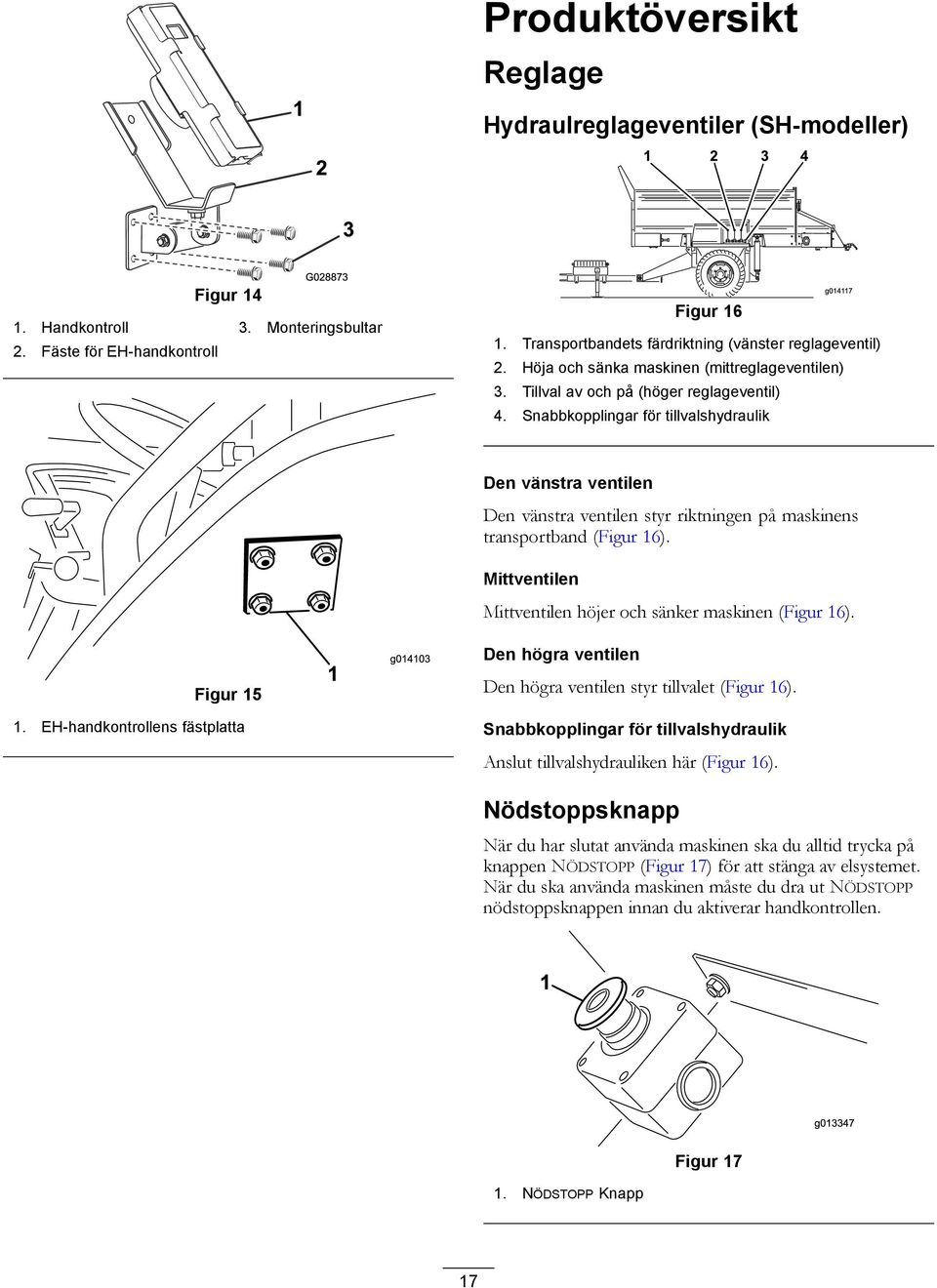 Snabbkopplingar för tillvalshydraulik Den vänstra ventilen Den vänstra ventilen styr riktningen på maskinens transportband (Figur 16). Mittventilen Mittventilen höjer och sänker maskinen (Figur 16).
