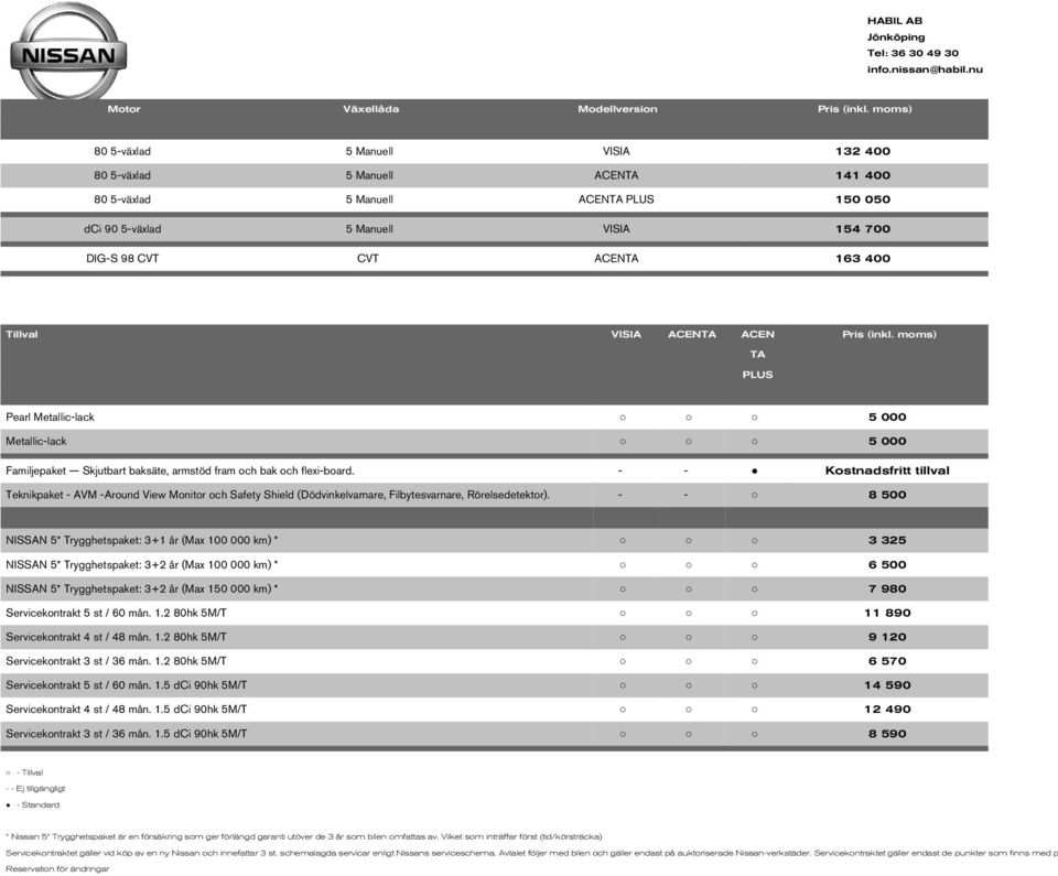 Tillval VISIA ACENTA ACEN Pris (inkl. moms) TA PLUS Pearl Metallic-lack 5 000 Metallic-lack 5 000 Familjepaket Skjutbart baksäte, armstöd fram och bak och flexi-board.