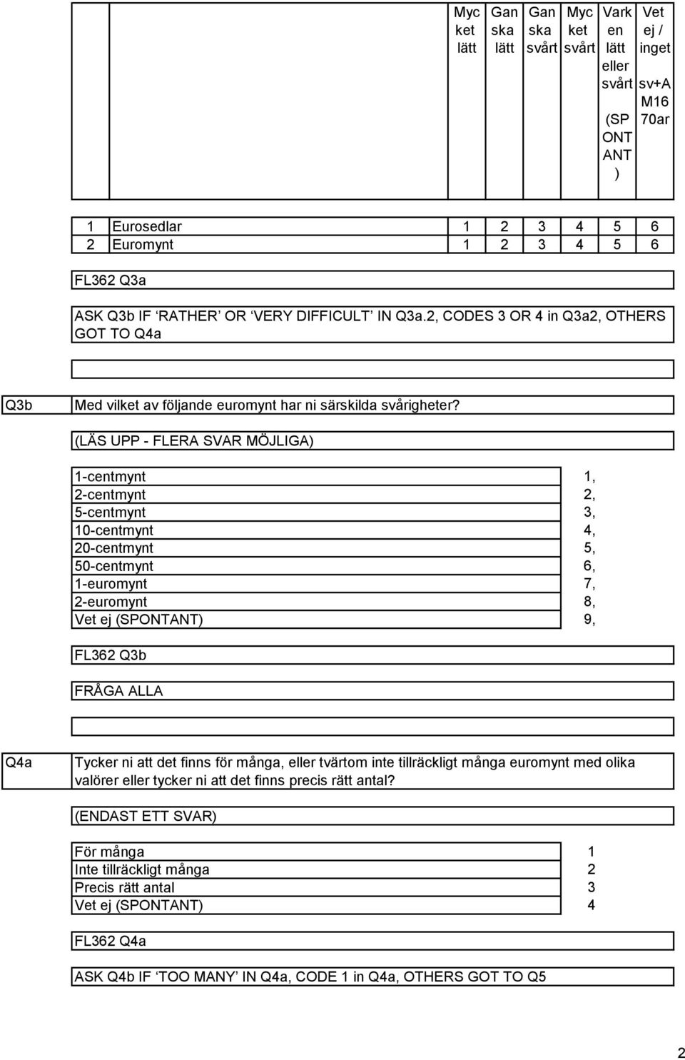 (LÄS UPP - FLERA SVAR MÖJLIGA) -centmynt -centmynt -centmynt 0-centmynt 0-centmynt 0-centmynt -euromynt -euromynt,,,,, 6, 7, 8, 9, FL6 Qb FRÅGA ALLA Qa Tycker ni att det finns för