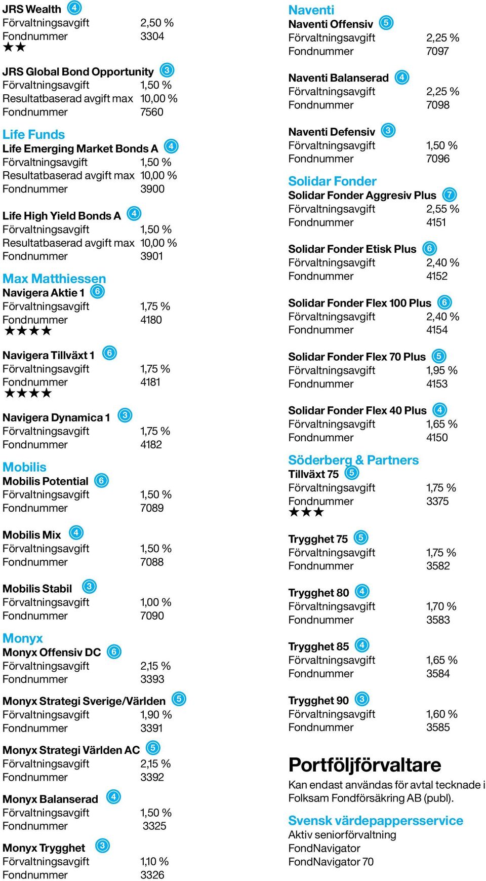 Fondnummer 7090 Monyx Monyx Offensiv DC 6 Förvaltningsavgift 2,15 % Fondnummer 3393 Monyx Strategi Sverige/Världen 5 Förvaltningsavgift 1,90 % Fondnummer 3391 Monyx Strategi Världen AC 5
