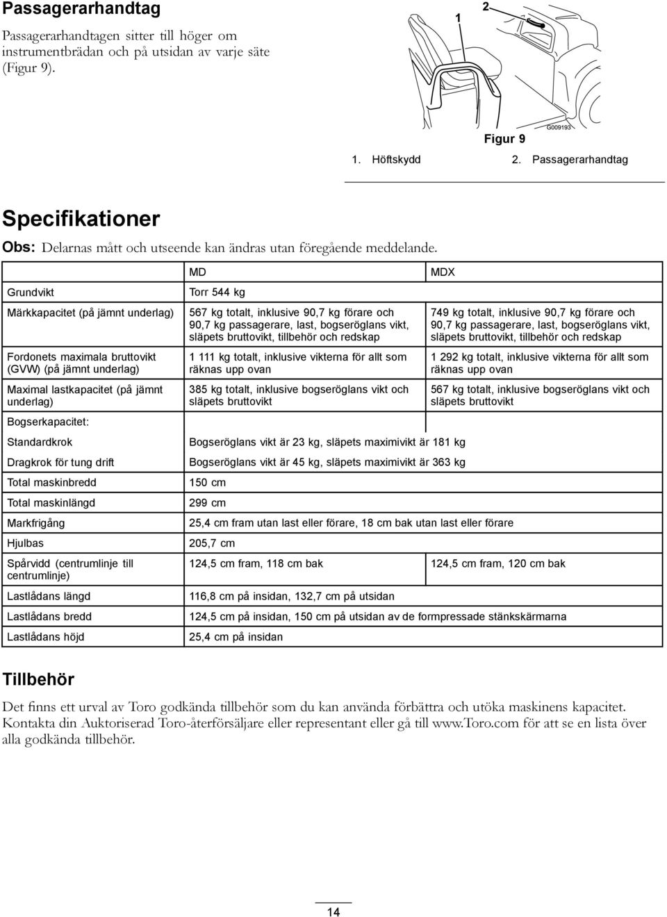 Grundvikt Märkkapacitet (på jämnt underlag) Fordonets maximala bruttovikt (GVW) (på jämnt underlag) Maximal lastkapacitet (på jämnt underlag) Bogserkapacitet: Standardkrok Dragkrok för tung drift