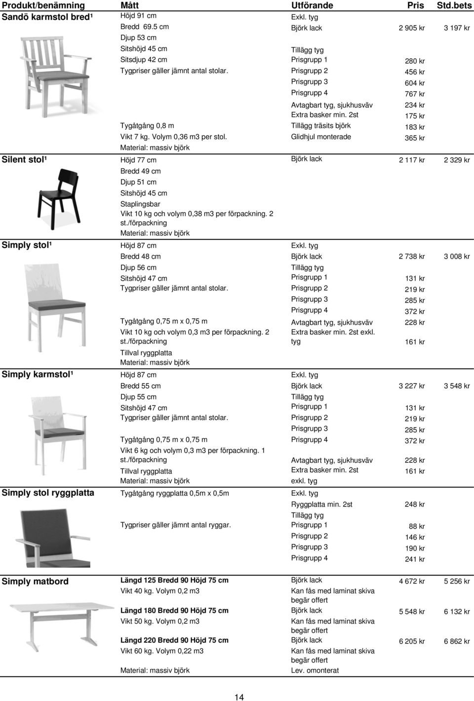 Glidhjul monterade 365 kr Silent stol¹ Höjd 77 cm Björk lack 2 117 kr 2 329 kr Bredd 49 cm Djup 51 cm Sitshöjd 45 cm Staplingsbar Vikt 10 kg och volym 0,38 m3 per förpackning. 2 st.