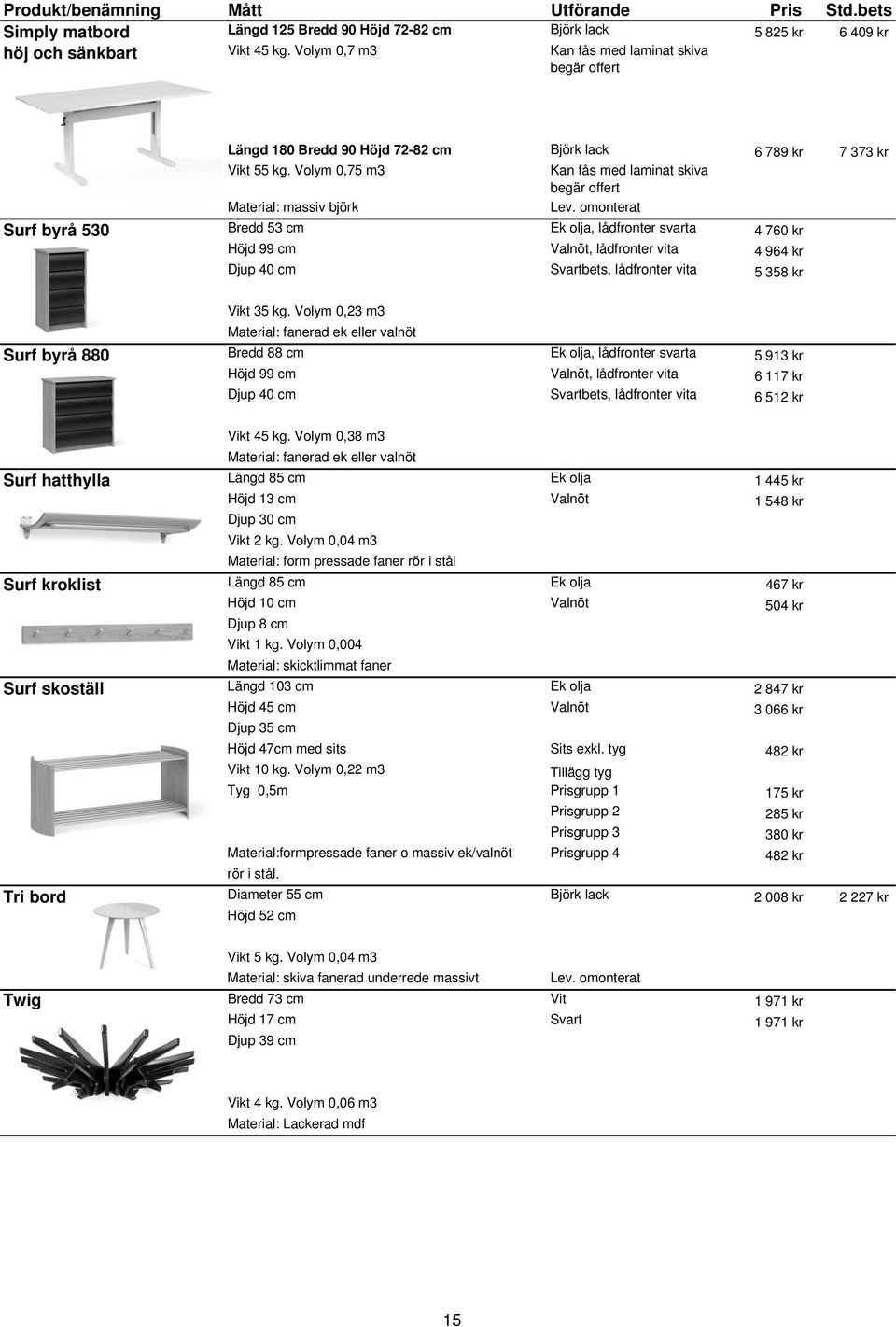 Volym 0,75 m3 Kan fås med laminat skiva begär offert Bredd 53 cm Ek olja, lådfronter svarta 4 760 kr Höjd 99 cm Valnöt, lådfronter vita 4 964 kr Djup 40 cm Svartbets, lådfronter vita 5 358 kr Surf