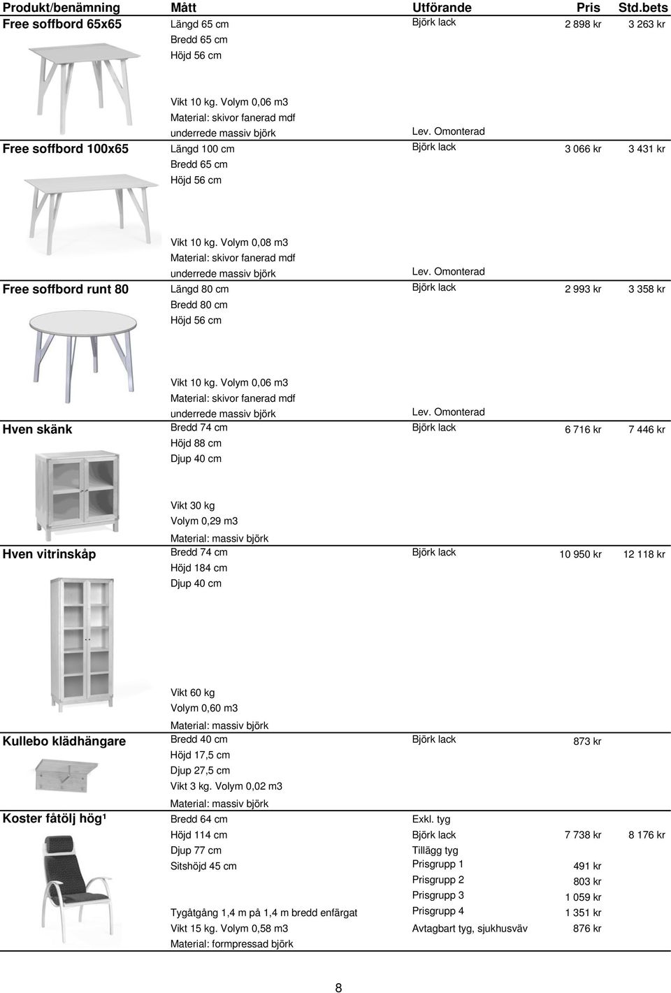 Omonterad Free soffbord runt 80 Längd 80 cm Björk lack 2 993 kr 3 358 kr Bredd 80 cm Höjd 56 cm Vikt 10 kg. Volym 0,06 m3 Material: skivor fanerad mdf underrede massiv björk Lev.