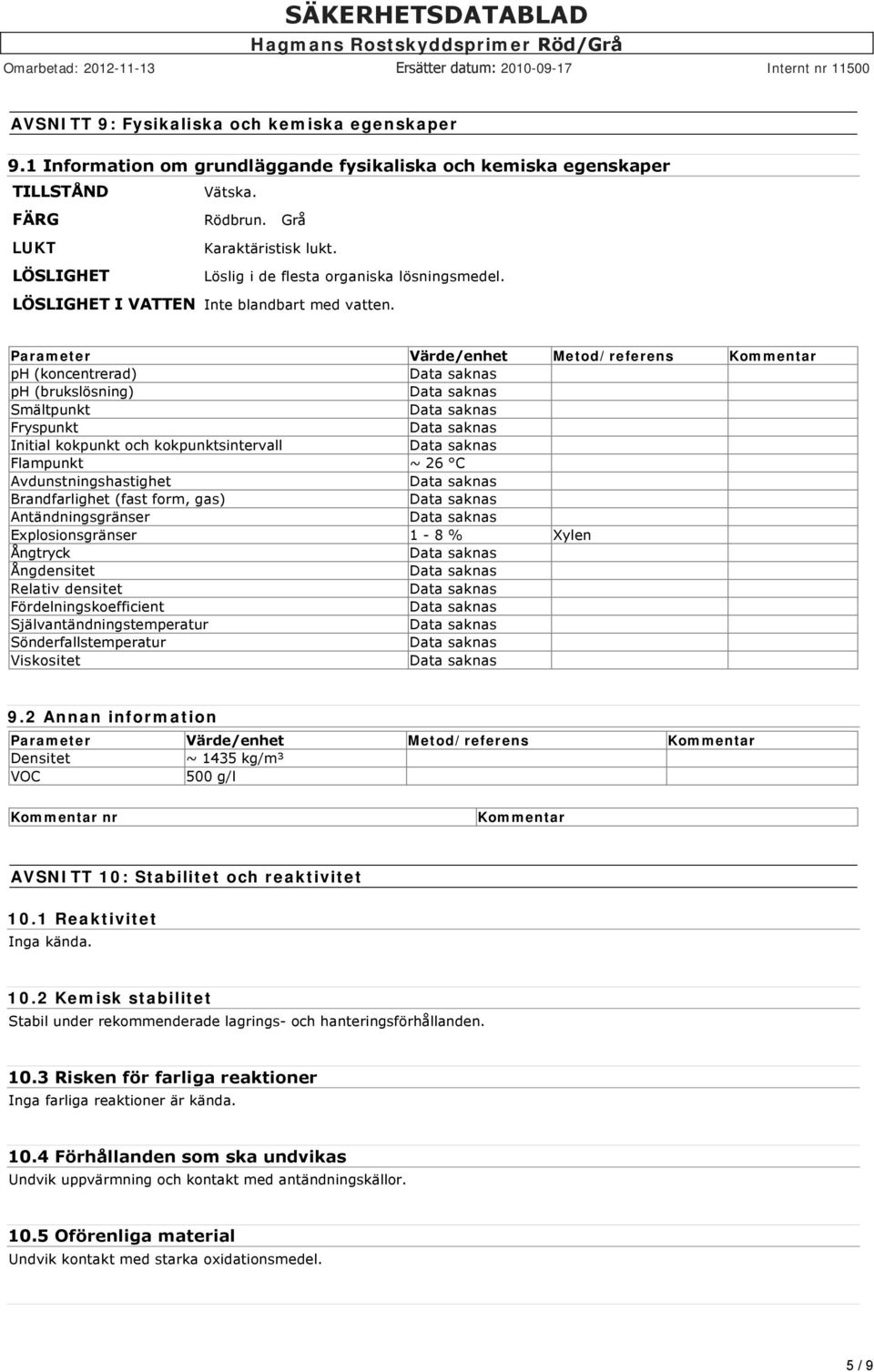 Parameter Värde/enhet Metod/referens Kommentar ph (koncentrerad) ph (brukslösning) Smältpunkt Fryspunkt Initial kokpunkt och kokpunktsintervall Flampunkt ~ 26 C Avdunstningshastighet Brandfarlighet