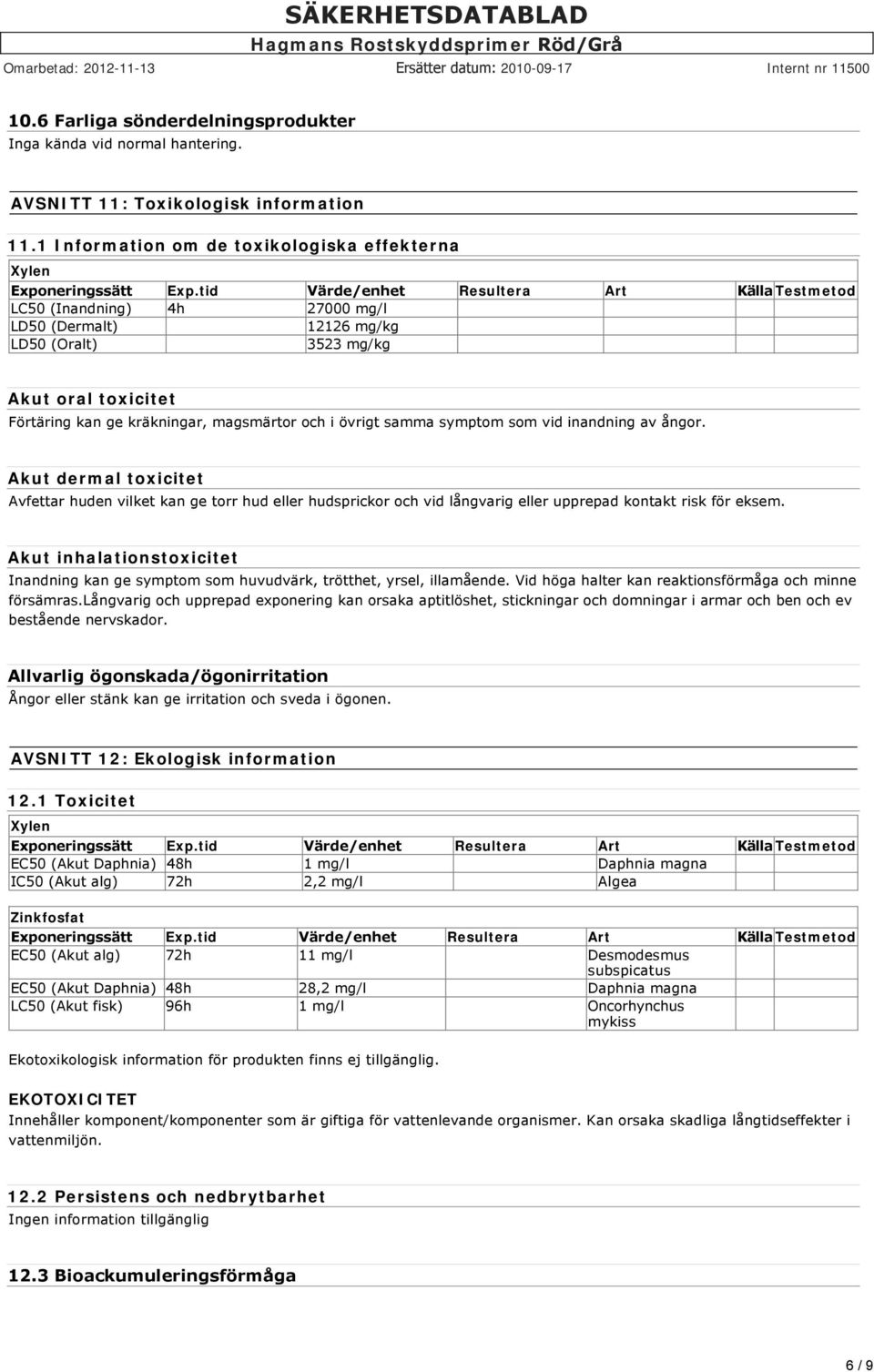 övrigt samma symptom som vid inandning av ångor. Akut dermal toxicitet Avfettar huden vilket kan ge torr hud eller hudsprickor och vid långvarig eller upprepad kontakt risk för eksem.