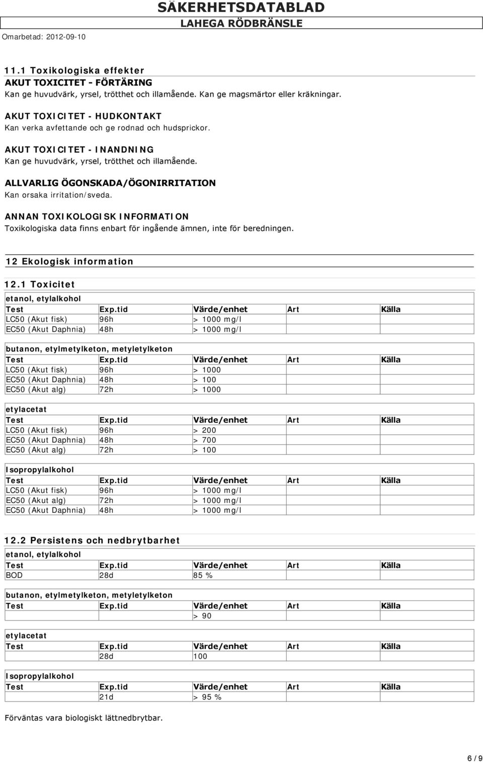 ALLVARLIG ÖGONSKADA/ÖGONIRRITATION Kan orsaka irritation/sveda. ANNAN TOXIKOLOGISK INFORMATION Toxikologiska data finns enbart för ingående ämnen, inte för beredningen. 12 Ekologisk information 12.