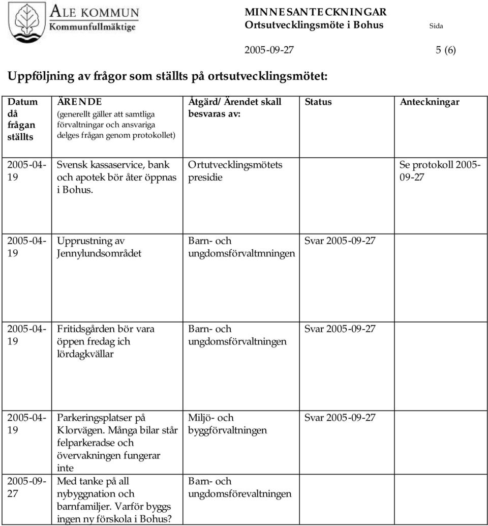 Ortutvecklingsmötets presidie Se protokoll 2005-09-27 Upprustning av Jennylundsområdet Barn- och ungdomsförvaltmningen Svar 2005-09-27 Fritidsgården bör vara öppen fredag ich lördagkvällar Barn- och