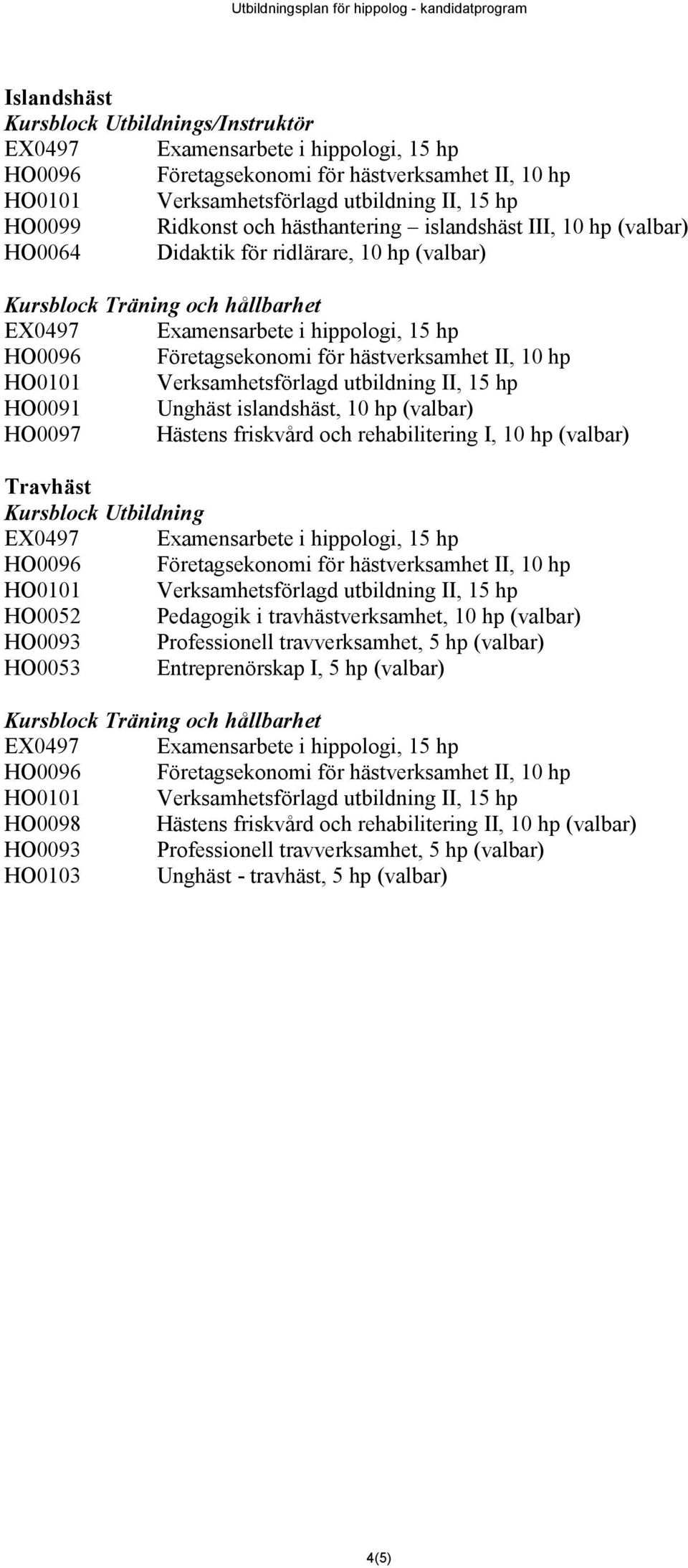 Pedagogik i travhästverksamhet, 10 hp (valbar) HO0093 Professionell travverksamhet, 5 hp (valbar) HO0053 Entreprenörskap I, 5 hp (valbar) Kursblock Träning och