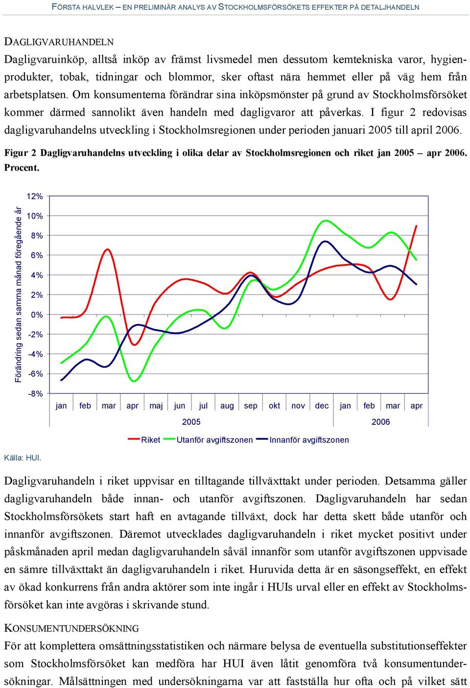I figur 2 redovisas dagligvaruhandelns utveckling i Stockholmsregionen under perioden januari 2005 till april 2006.