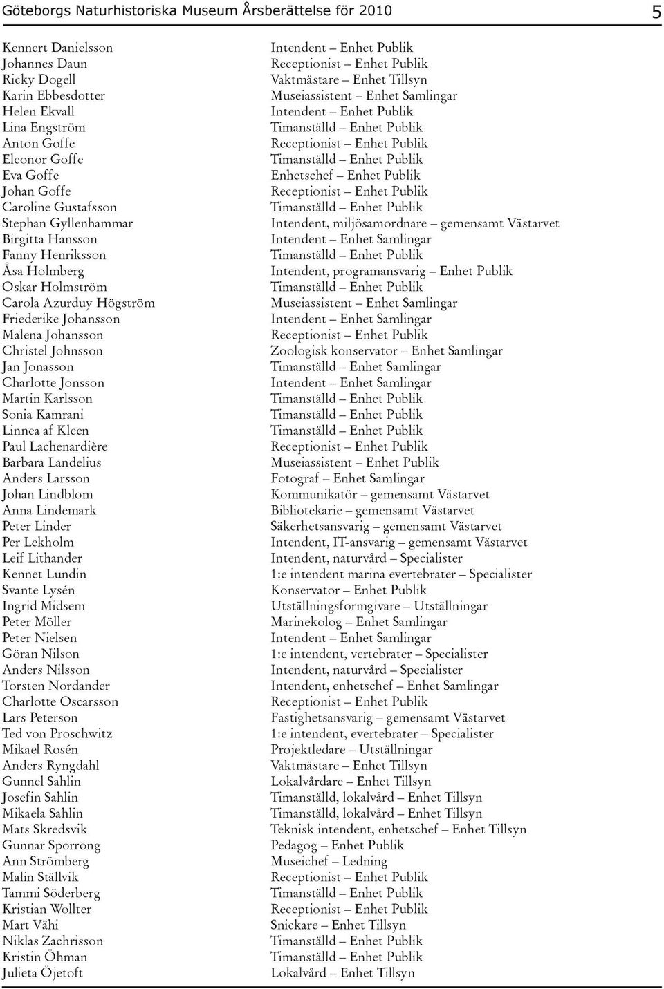 Charlotte Jonsson Martin Karlsson Sonia Kamrani Linnea af Kleen Paul Lachenardière Barbara Landelius Anders Larsson Johan Lindblom Anna Lindemark Peter Linder Per Lekholm Leif Lithander Kennet Lundin