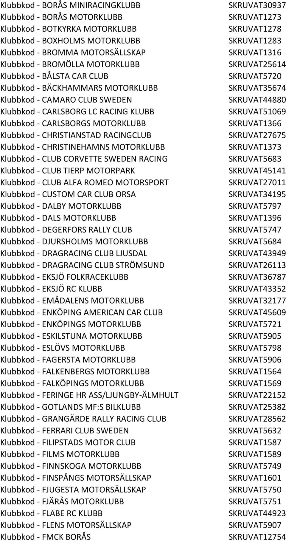 CHRISTINEHAMNS MOTORKLUBB Klubbkod - CLUB CORVETTE SWEDEN RACING Klubbkod - CLUB TIERP MOTORPARK Klubbkod - CLUB ALFA ROMEO MOTORSPORT Klubbkod - CUSTOM CAR CLUB ORSA Klubbkod - DALBY MOTORKLUBB